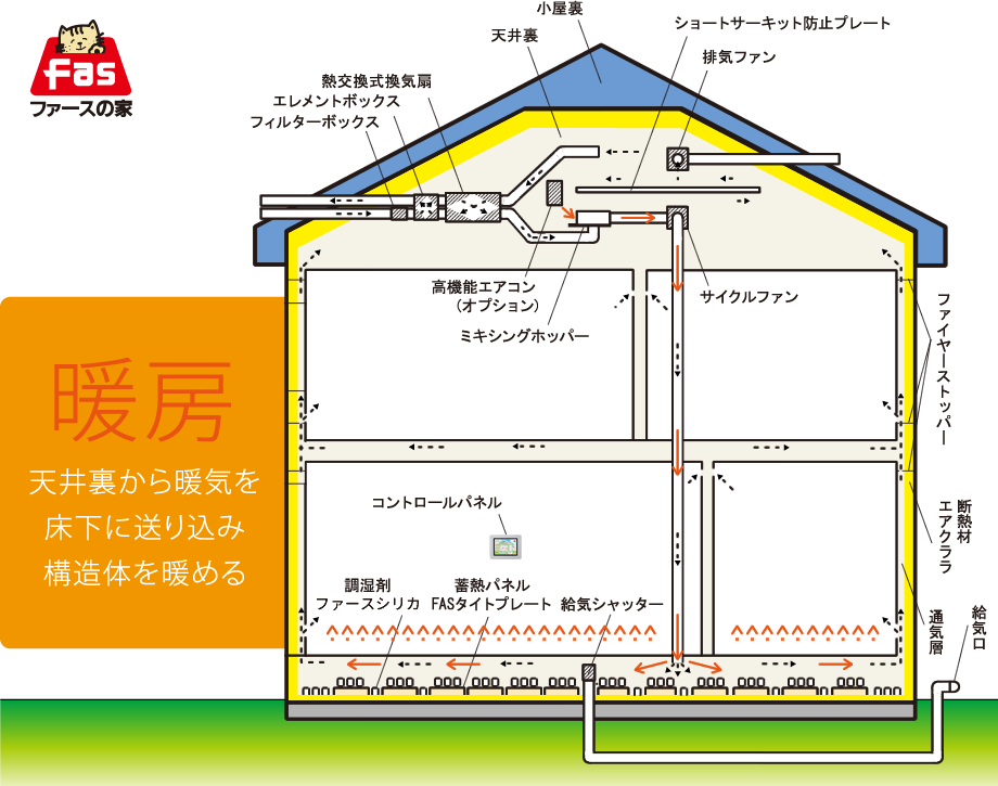 暖房