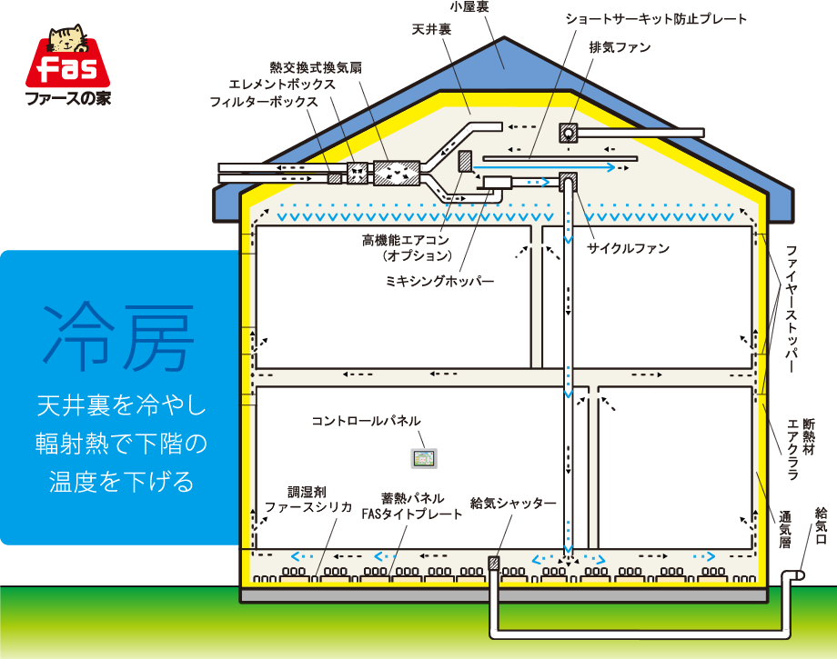 冷房